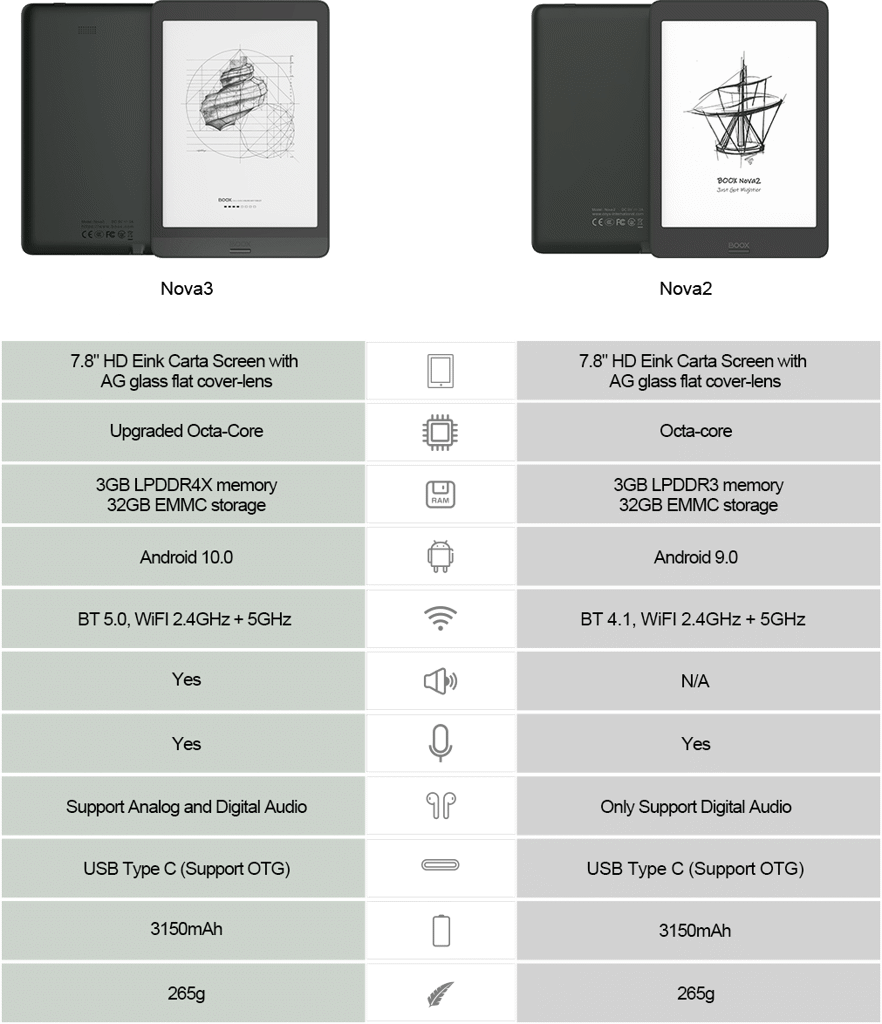 akishop-so-sanh-may-doc-sach-boox-nova-3-va-nova-2