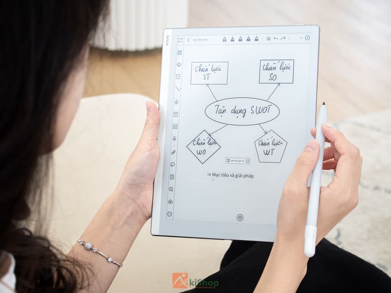 Màn hình các máy đọc sách tôt