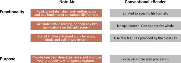 may-doc-sach-boox-note-air-moi-nhat-tai-akishop