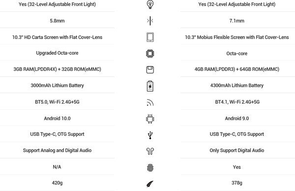 may-doc-sach-boox-note-air-moi-nhat-tai-akishop